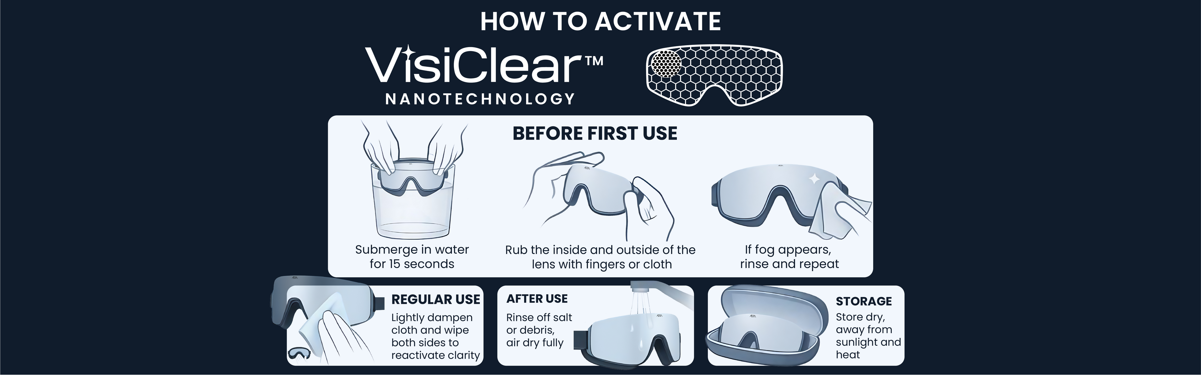 Instructions for activating VisiClear nanotechnology on goggles with a dark blue background.